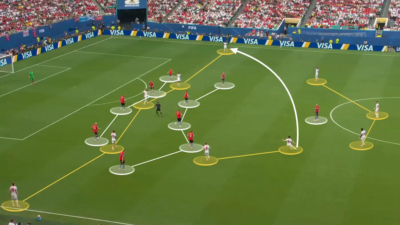 2026年世界杯:英格兰主帅托马斯·图赫尔对球队表现不满 - 但他们为何仍在获胜?
